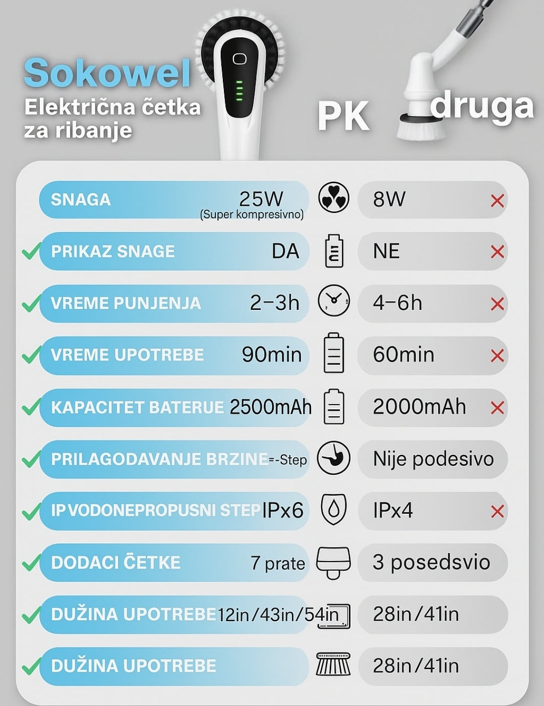 Električna četka za čišćenje 7 ili 9 nastavaka sa snažnim motorom (600 obrtaja/min), produživa ručka + 2 brzine